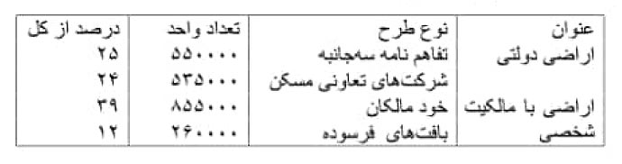 https://www.abbasakhoundi.ir/Portals/0/news/14.jpg
